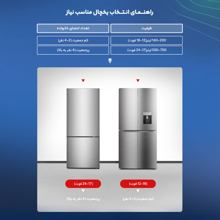 یخچال فریزر ساید بای ساید 19 فوت پاکشوما مدل 4D RDP 530 W