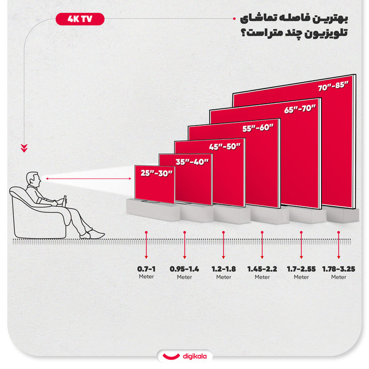 تلویزیون 50 اینچ ال ای دی هوشمند ایکس ویژن مدل 50XYU700