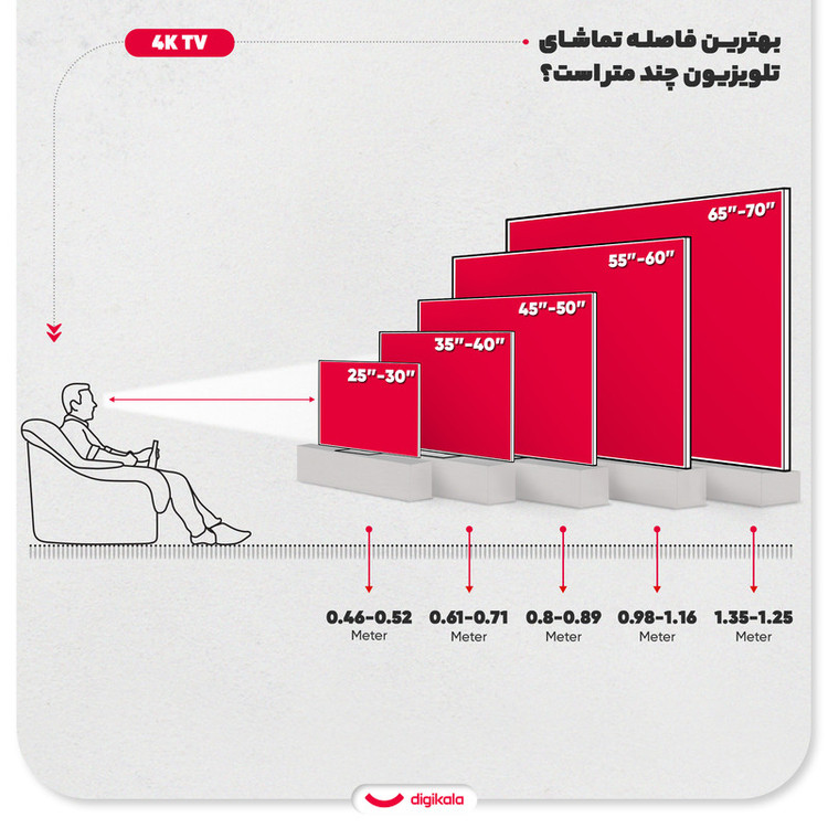 تلویزیون 50 اینچ ال ای دی هوشمند دوو مدل DSL-50MS3500